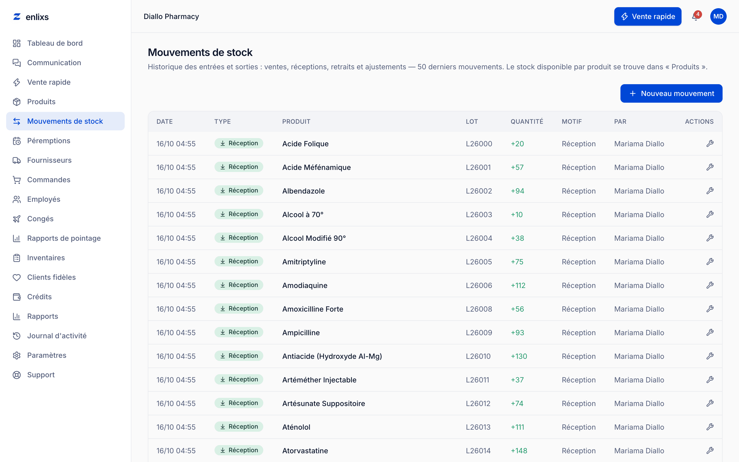 Mouvements de stock : historique des entrées et sorties